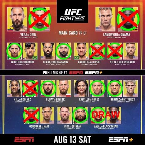 r/mmabetting|UFC & MMA Odds & Betting Lines .